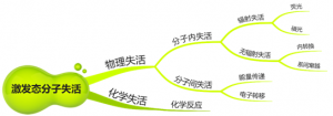 Jablonski diagram三图解简介 化学空间 Chem Station