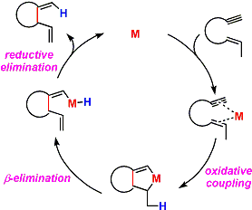 cycloisomerization2