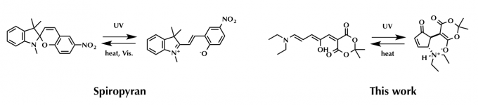 图2 螺吡喃类分子与DASA光反应前后都有很大的极性变化