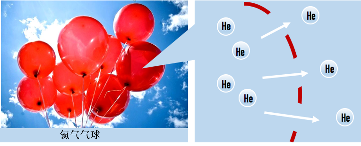 氦 Helium -比空气轻! 超导磁体的冷却剂 | 化学空间 Chem-Station