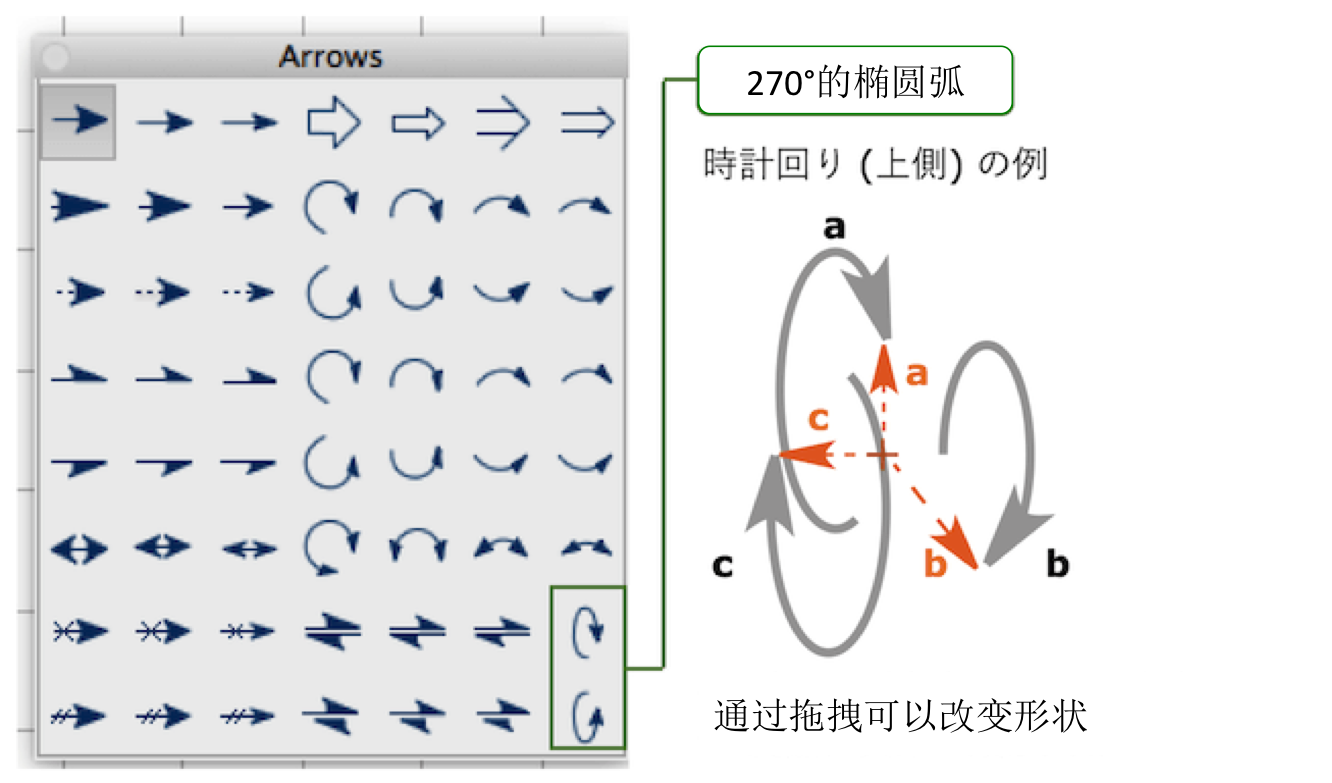 ChemDraw 的使用方法【作图篇④: 反应机理 (前篇)】 | 化学空间 Chem-Station
