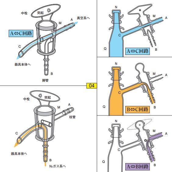 Schlenk flask 化学空间 ChemStation