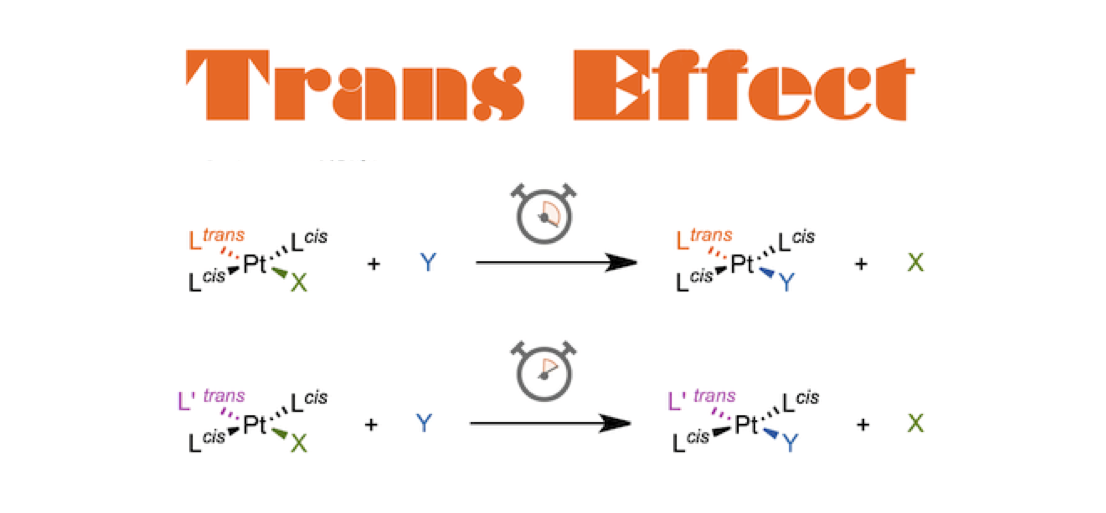 Trans Effect | 化学空间 Chem-Station