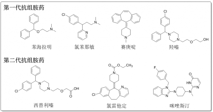 生活中的分子——组胺 | 化学空间 Chem-Station