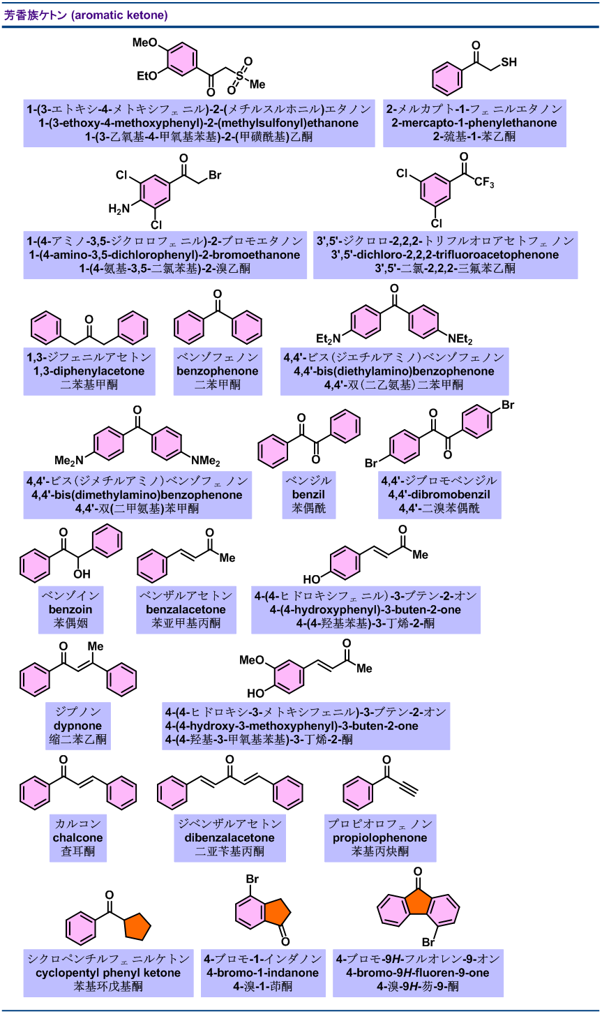 有機化合物の日本語名称17 化学空间 Chem Station