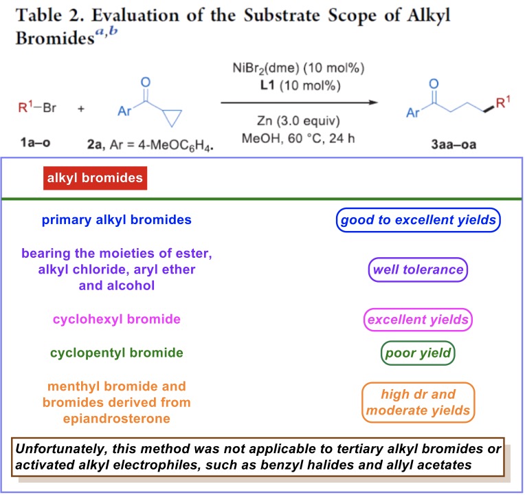 ACS Catal.：镍催化的区域选择性还原开环反应方法学| 化学空间Chem-Station