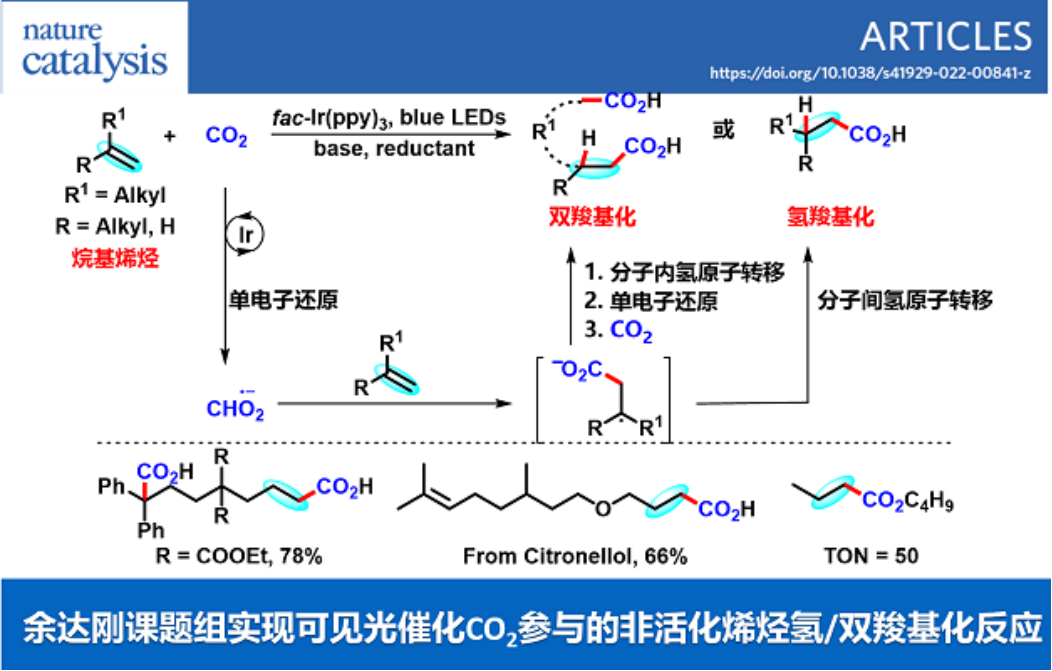 余达刚课题组实现可见光催化CO2参与的非活化烯烃氢/双羧基化反应| 化学 