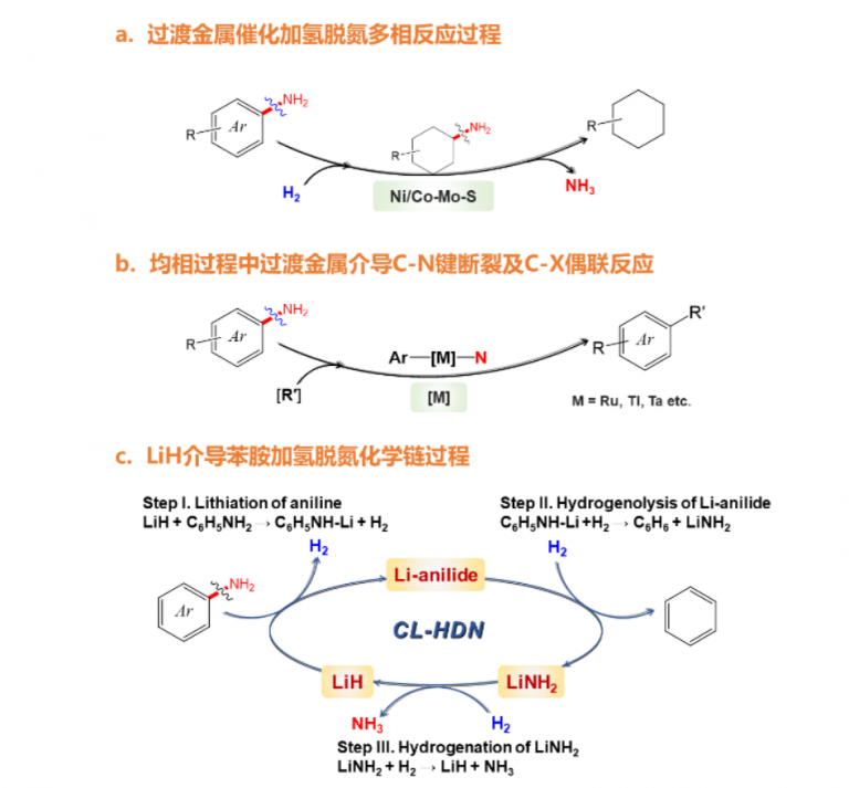 JACS: 氢化锂介导苯胺碳氮键氢解 | 化学空间 Chem-Station