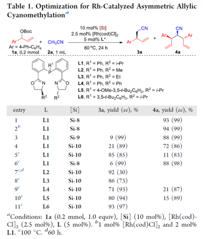 JACS：区域与对映选择性烯丙基氰甲基化反应方法学研究 | 化学空间 Chem-Station