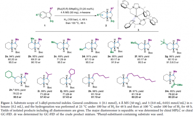 JACS:Ru-NHC催化剂促进的对映选择性全氢化反应方法学 | 化学空间 Chem-Station