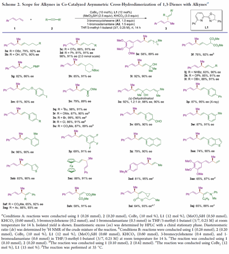 JACS:钴催化1,3-二烯与炔烃的不对称Cross-Hydrodimerization反应 | 化学空间 Chem-Station